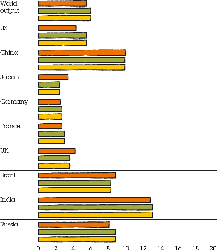 Bar charts showing Nominal GDP projections 2014-2016 % change for 2014, 2015 and 2015