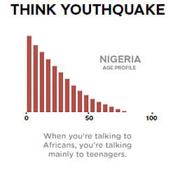 Think Youthquake