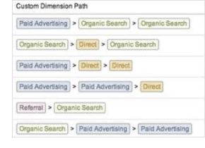 Google Analytics Funnel